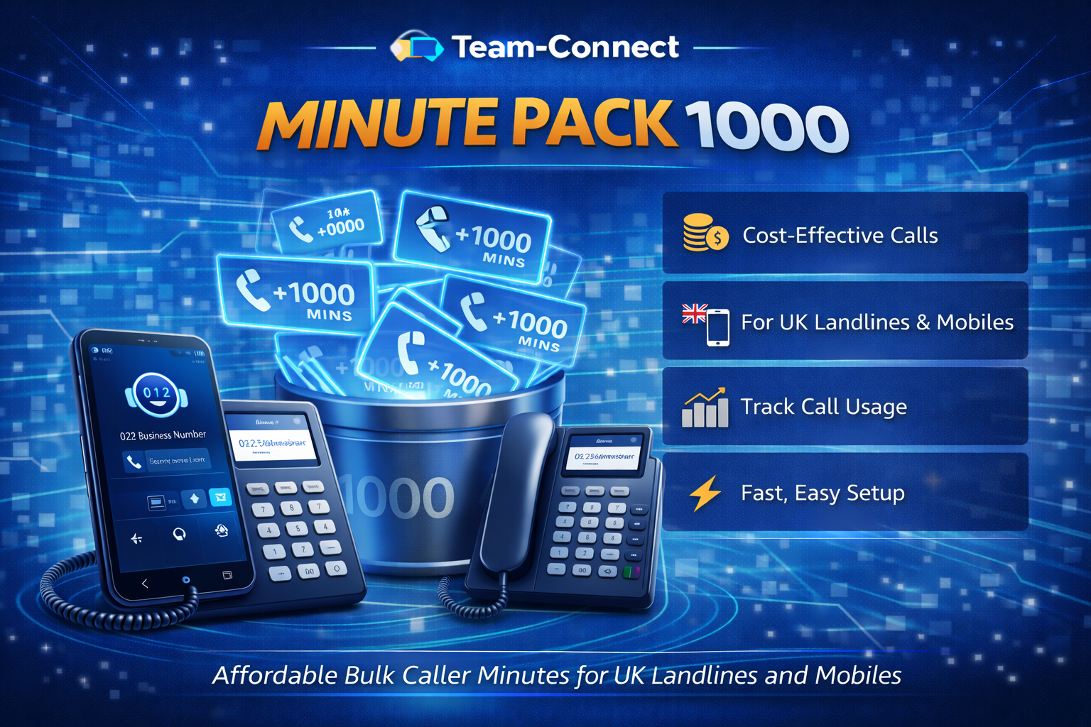 Team-Connect Minute Pack 1000 graphic showing phones and a digital container of 1000 call minutes, with benefits like UK mobile and landline coverage, call tracking, and easy setup.