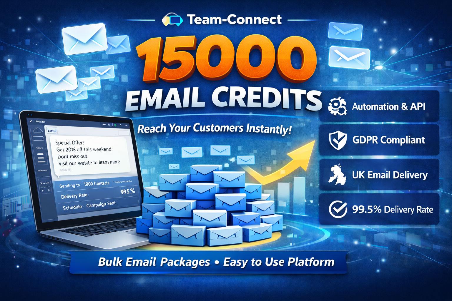 High-volume email marketing dashboard showing 15000 email credits for UK businesses