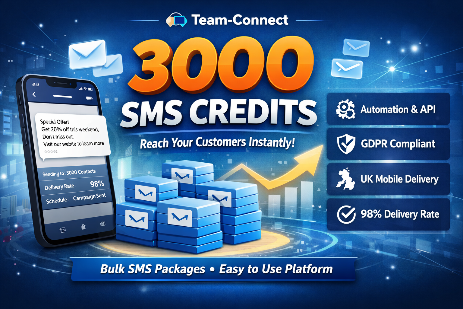 Professional SMS marketing dashboard showing 3000 SMS credits for UK businesses