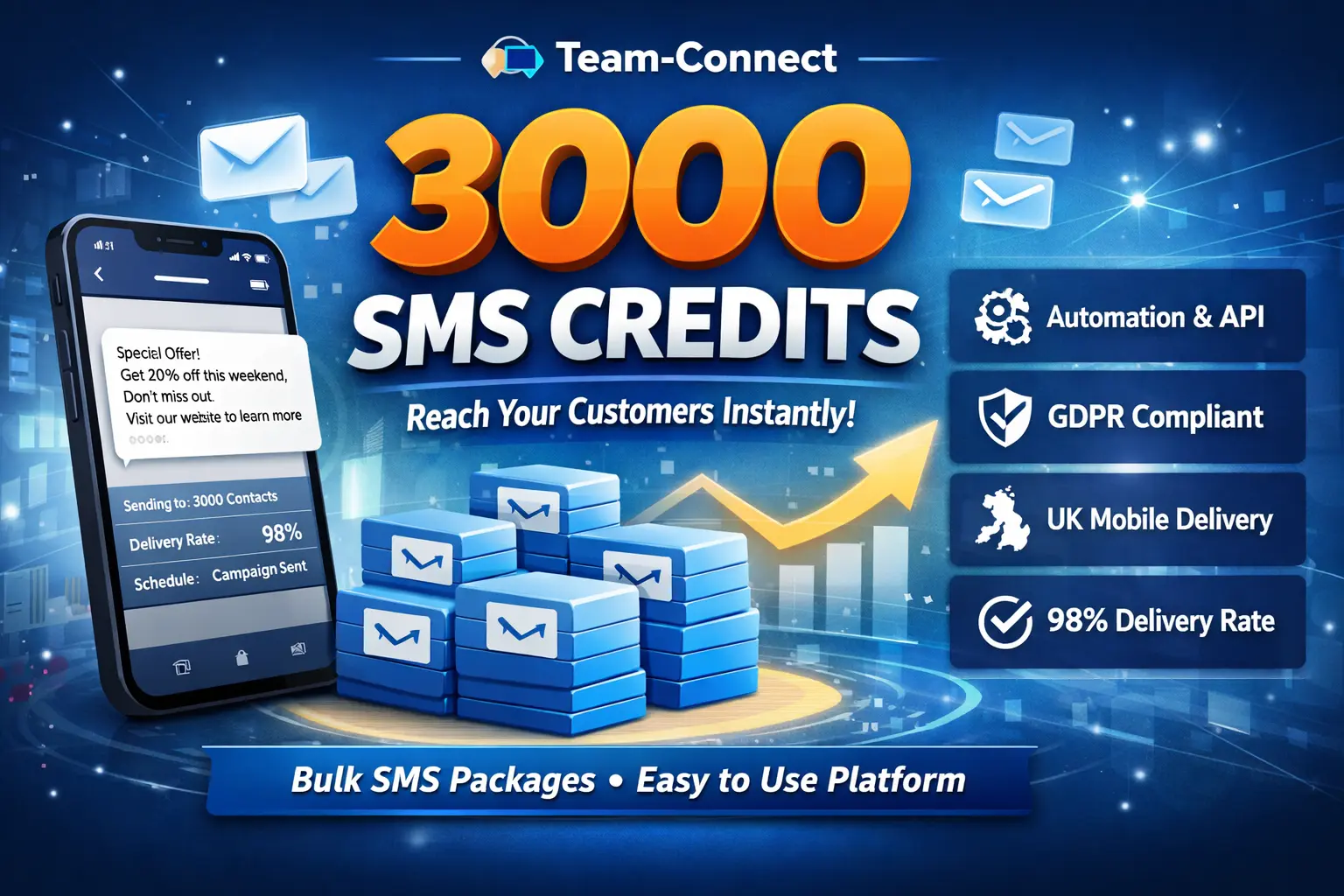 Professional SMS marketing dashboard showing 3000 SMS credits for UK businesses