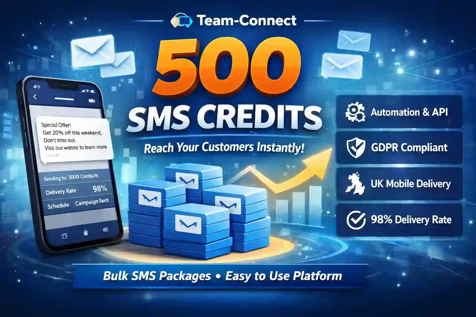 Professional SMS marketing dashboard showing 500 SMS credits for UK businesses