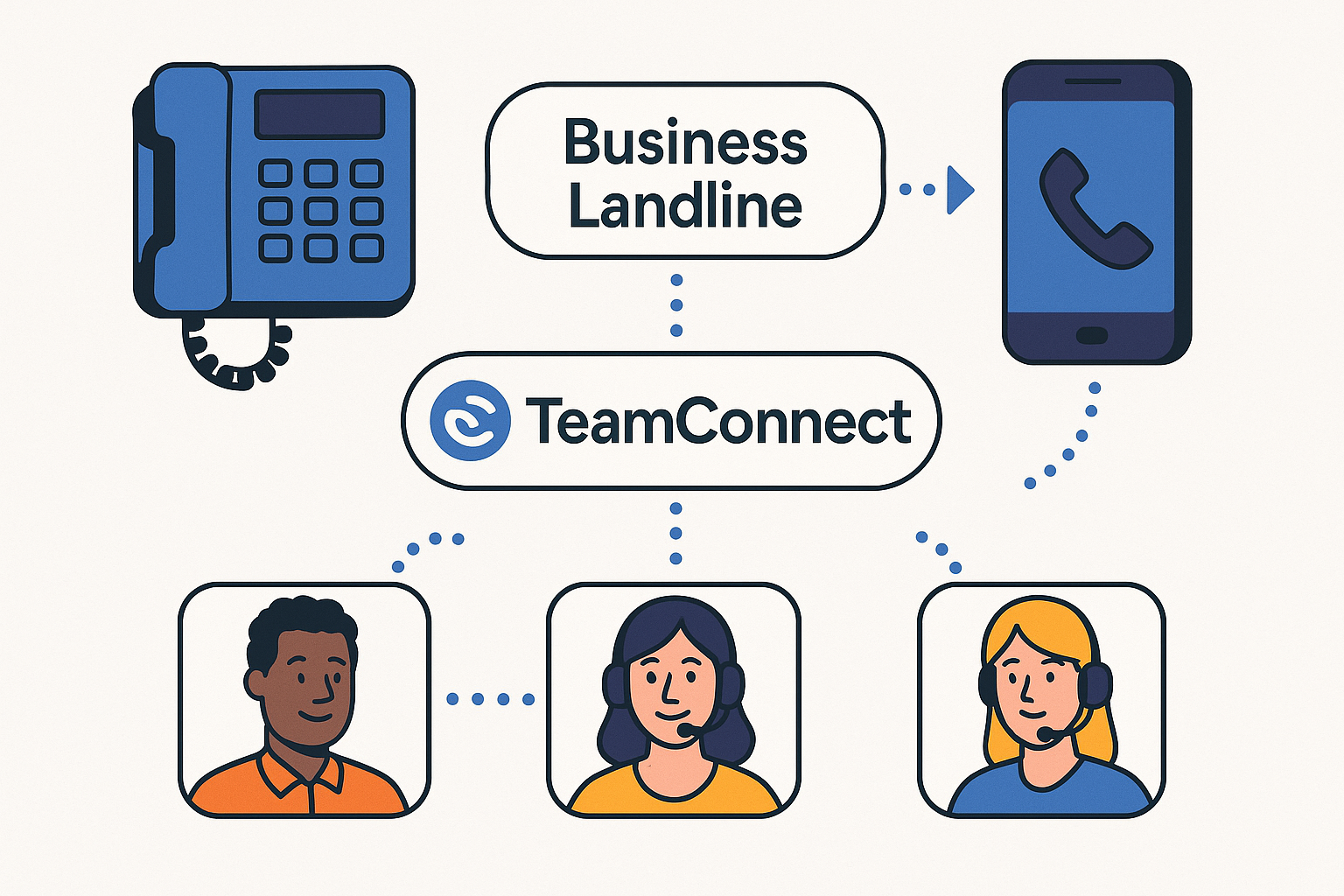 General business landline marketing asset showcasing Team-Connect professional phone solutions for UK businesses