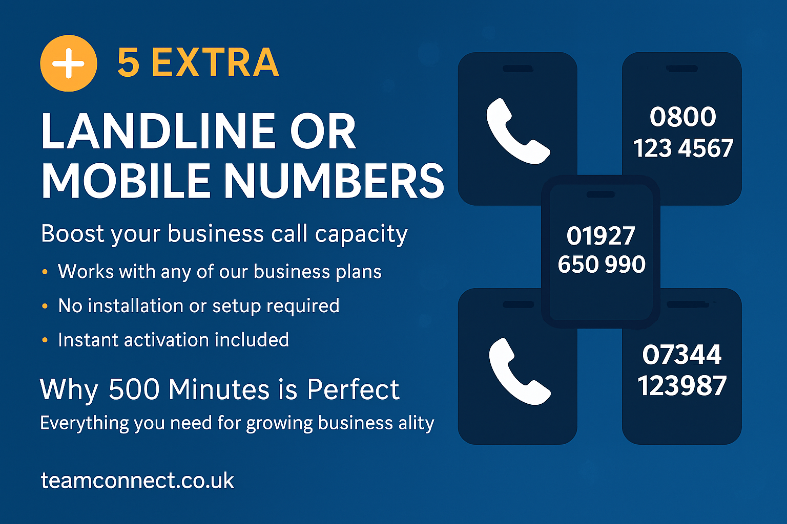 Extra numbers 5 pack social media marketing asset for Team-Connect bulk phone number packages