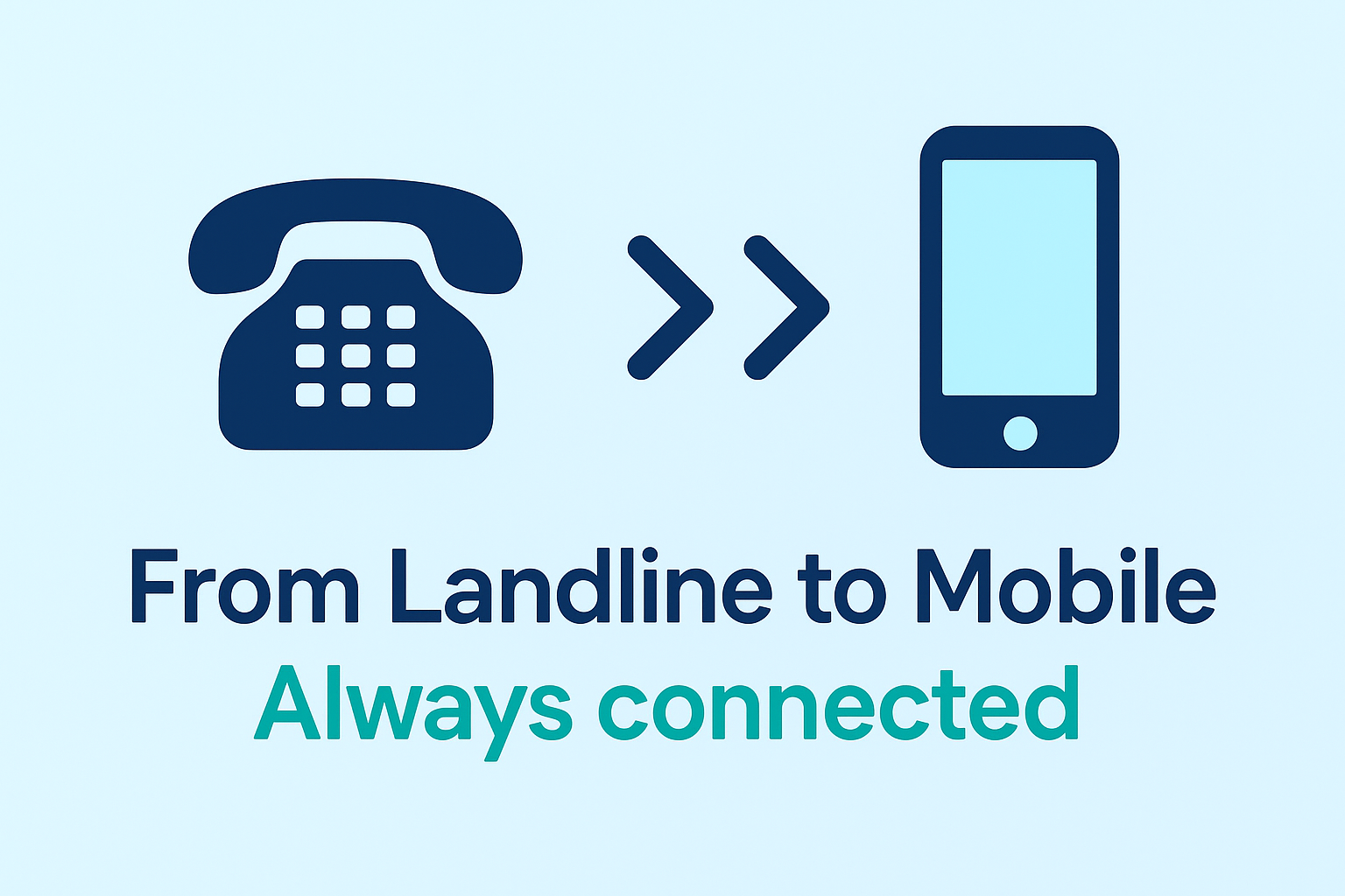 Landline to mobile integration marketing asset showing Team-Connect seamless call forwarding solutions