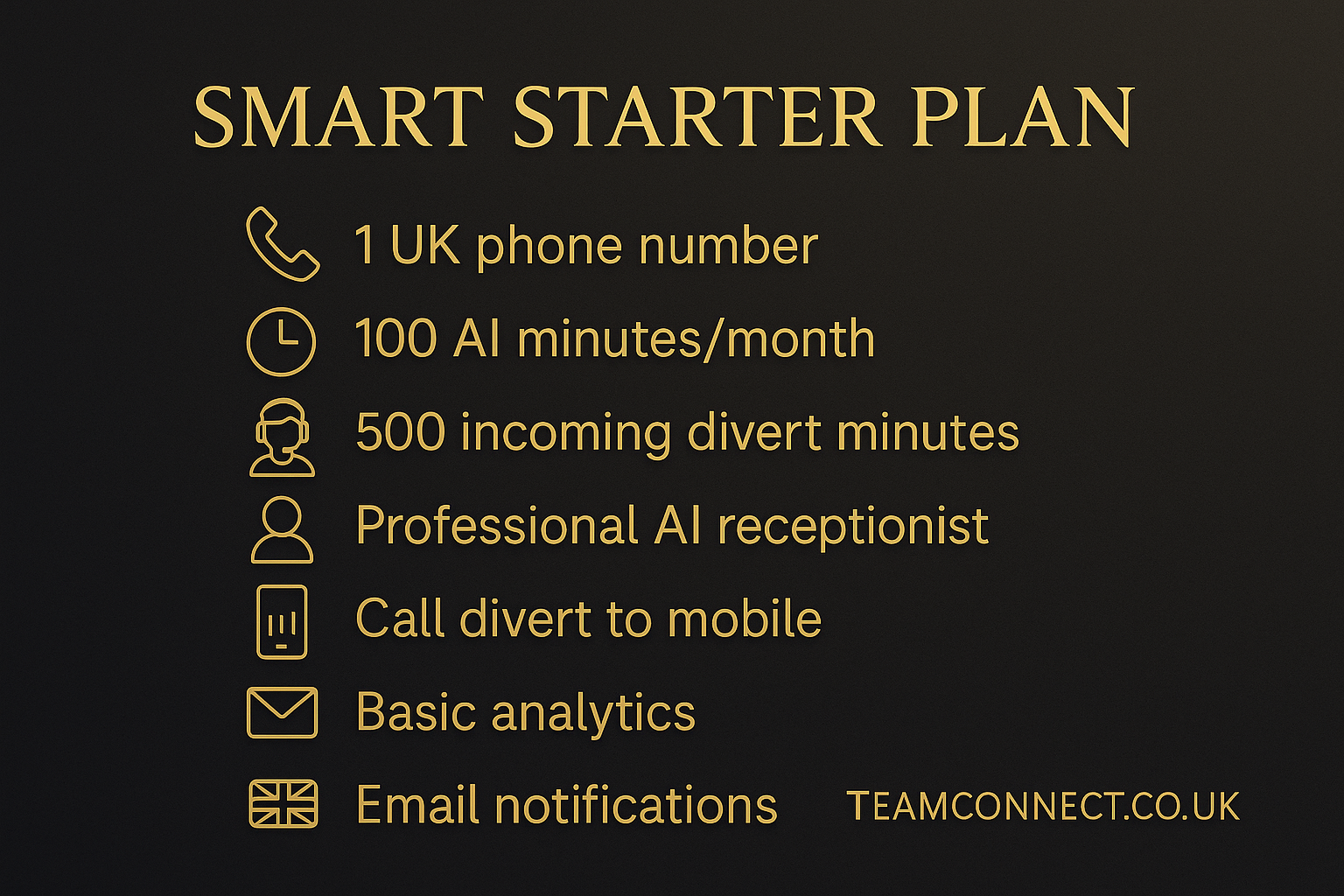 Smart Starter AI plan social media marketing asset showcasing Team-Connect affordable AI phone system package