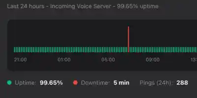 Ultra Low Latency Voice AI Technology
