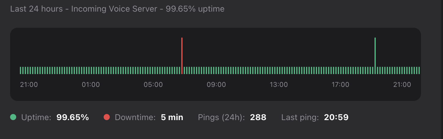 Ultra Low Latency Voice AI Technology