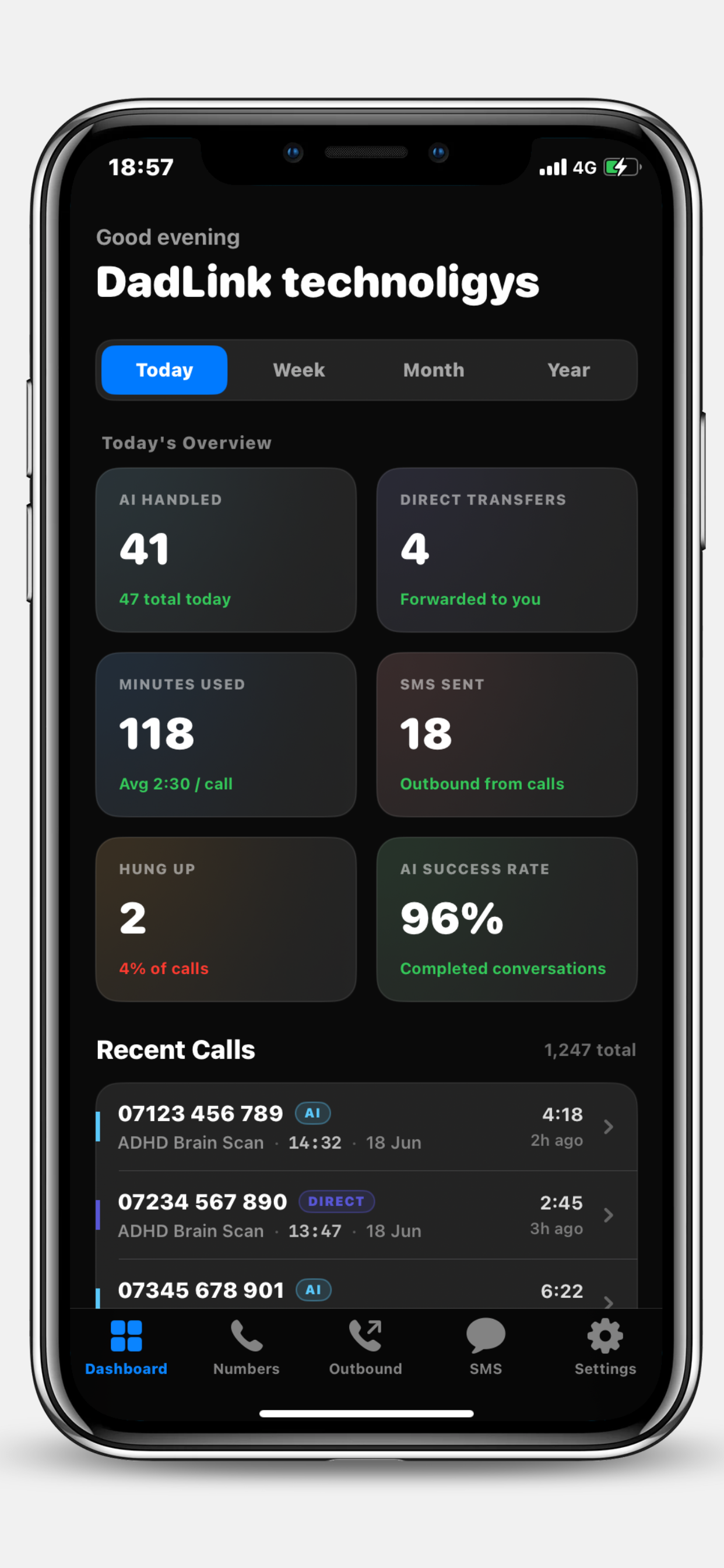 Team Connect AI receptionist iPhone app dashboard showing AI Handled, Direct Transfers, Minutes Used, SMS Sent and Recent Calls